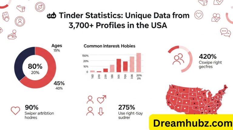 Tinder Statistics