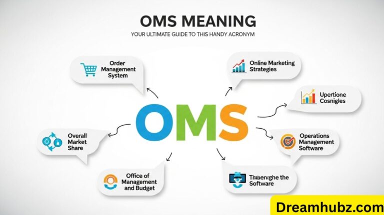 OMS Meaning Text: Your Ultimate Guide to This Handy Acronym