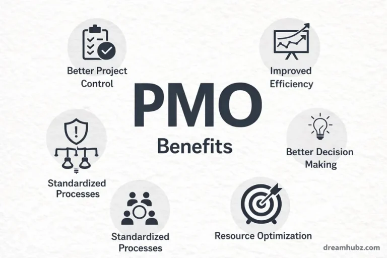 PMO Benefits